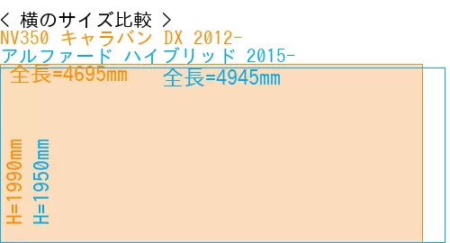 #NV350 キャラバン DX 2012- + アルファード ハイブリッド 2015-